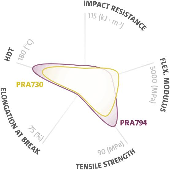  قطعه ضد حریق PRA794
